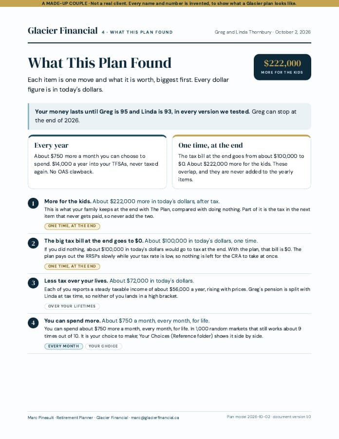 First page of 4 · What This Plan Found