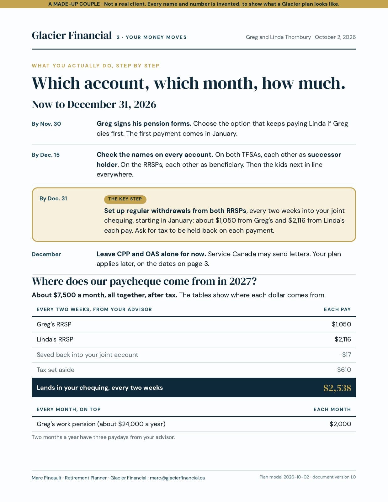 The Money Moves page for the made-up couple: the setup steps with dates and the paycheque every two weeks, account by account