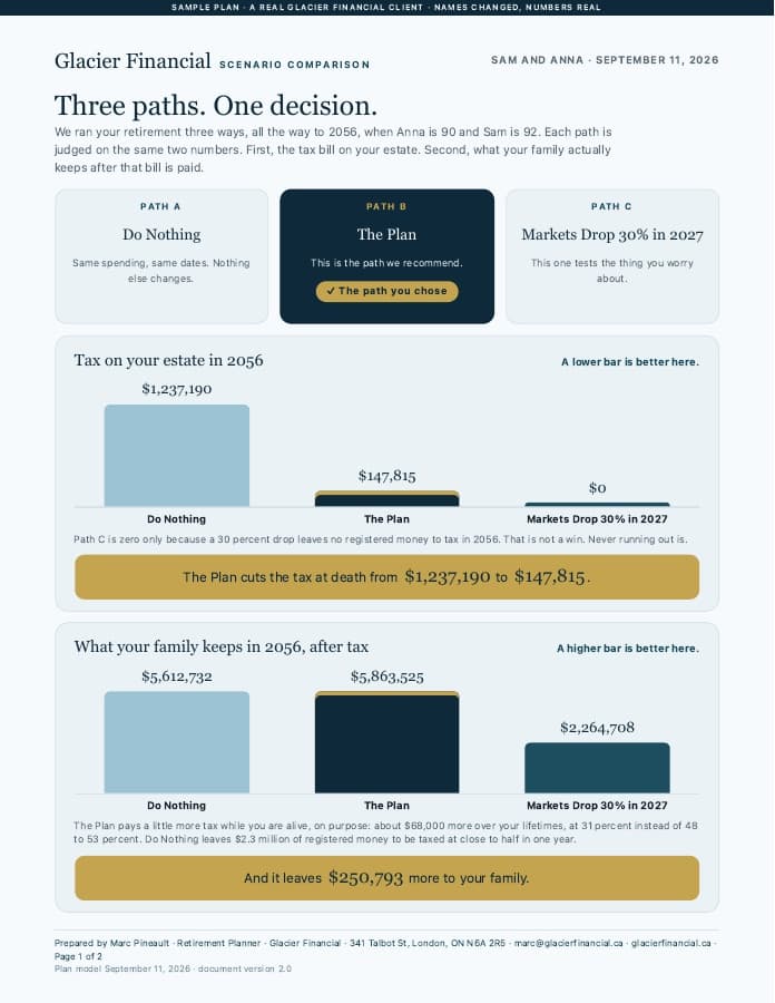 First page of Scenario Comparison