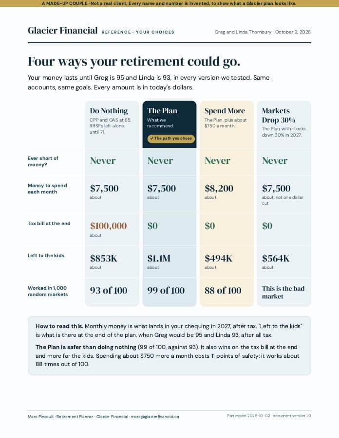First page of Your Choices