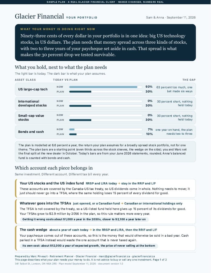 First page of Your Portfolio
